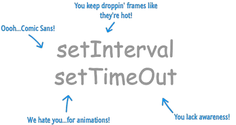 settimeout